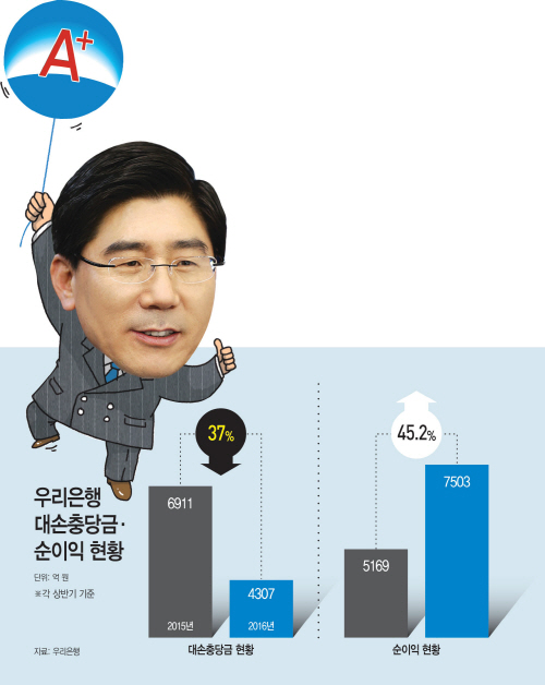 우리은행_이광구_언제까지
