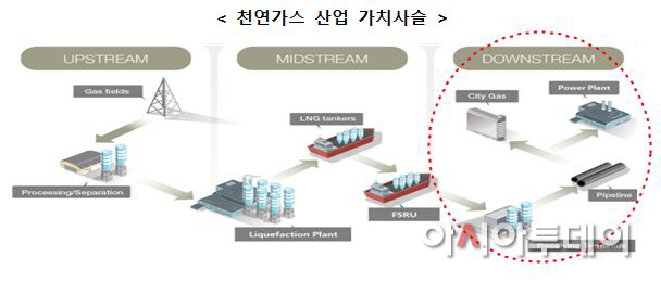 천연가스