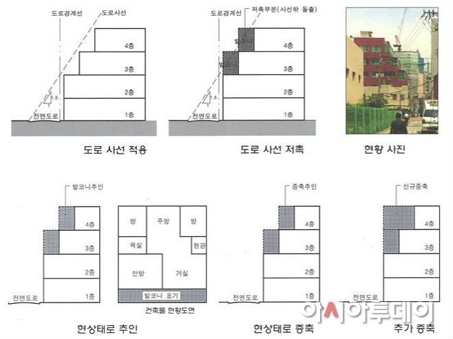 위험했던 계단형 돌출 발코니, 합법화 가능해진다