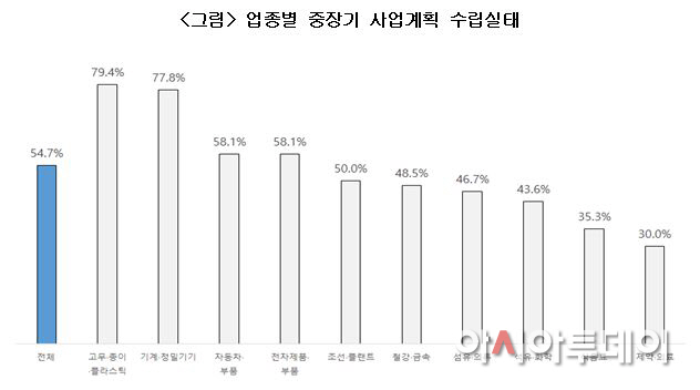 대한상의
