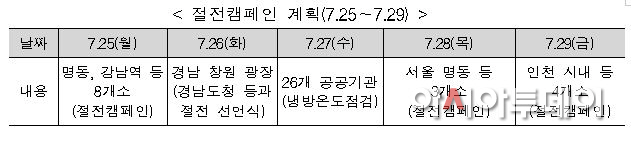 절전