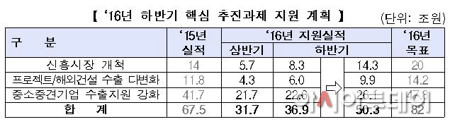 산자부