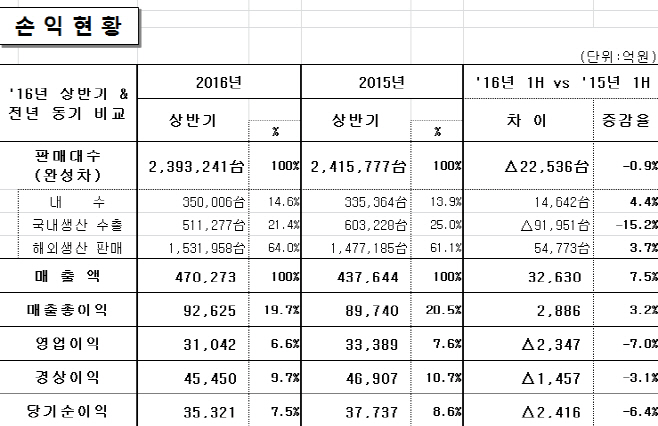 제목 없음