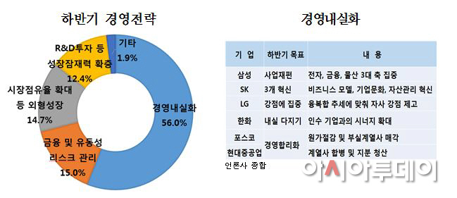 하반기