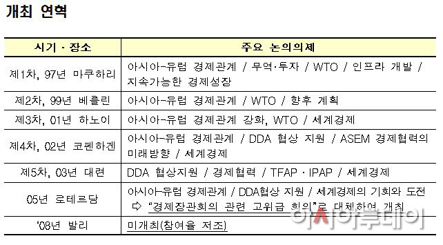 산자부