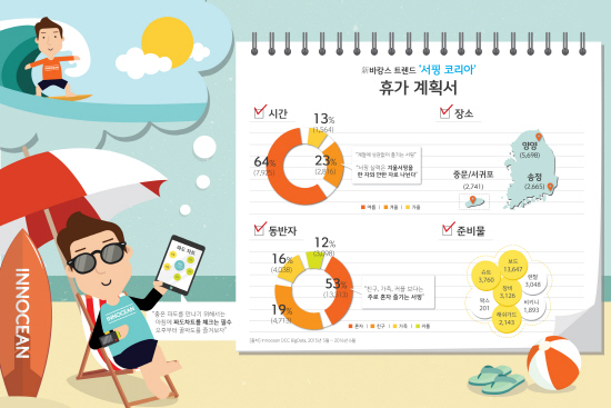 서핑 코리아_인포그래픽