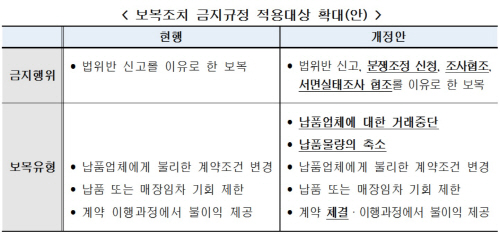 보복조치금지규정_공정위