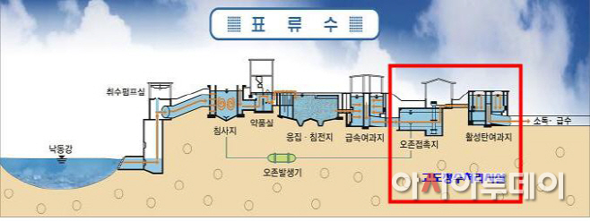 고도정수처리시설