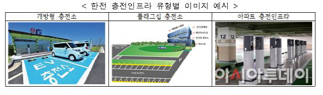 한전