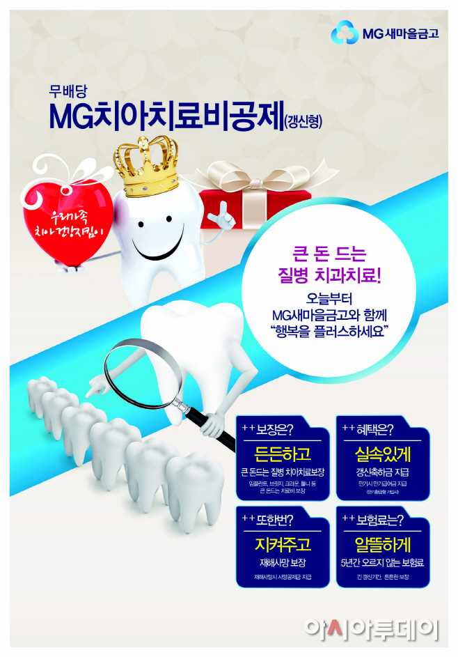 새마을금고치아보험, 출시 7개월 만에 9만건 계약 - 아시아투데이 새마을금고치아보험, 출시 7개월 만에 9만건 계약 - 아시아투데이