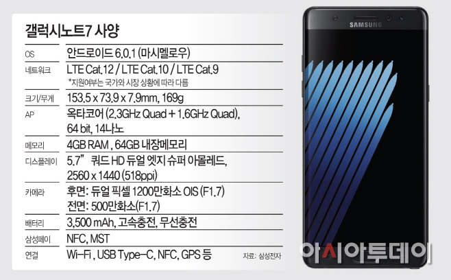 갤럭시노트7사양