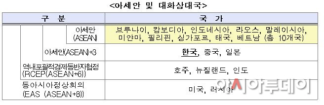 아세안