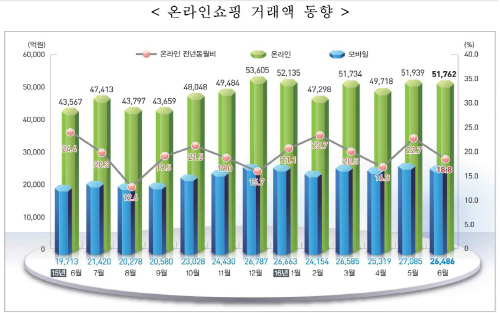 6월온라인쇼핑