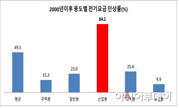 전경련