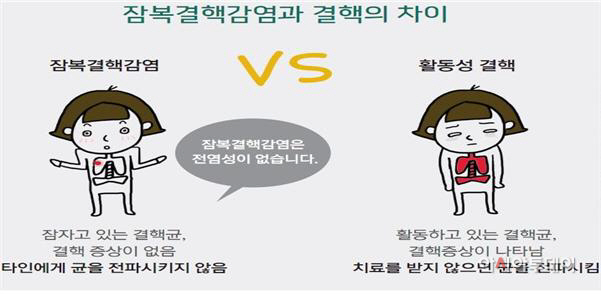 김해시보건소, 초등생 무료 잠복결핵감염 검사 실시