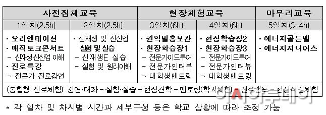 구성및내용