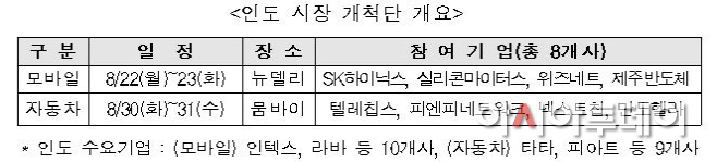 반도체
