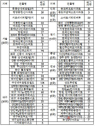 파일