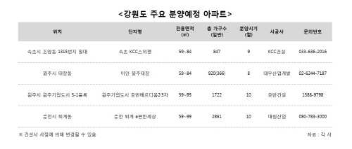 강원도 주요 분양예정 아파트