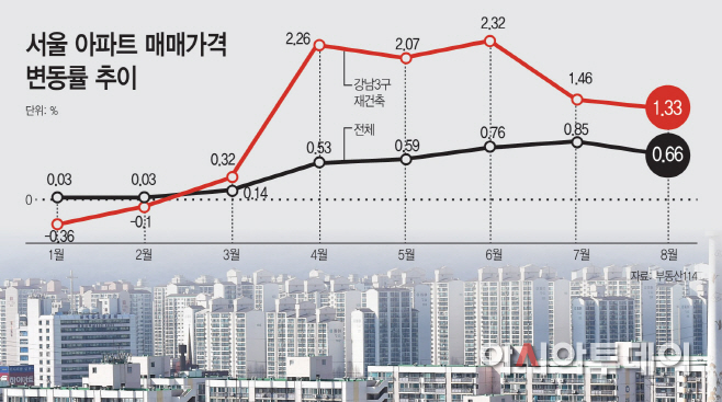 서울-아파트-매매가격