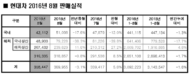 제목 없음
