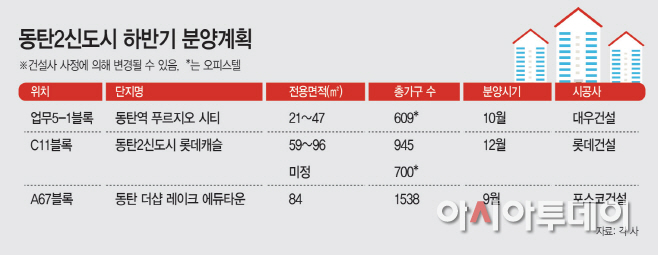 동탄2신도시하반기분양계획