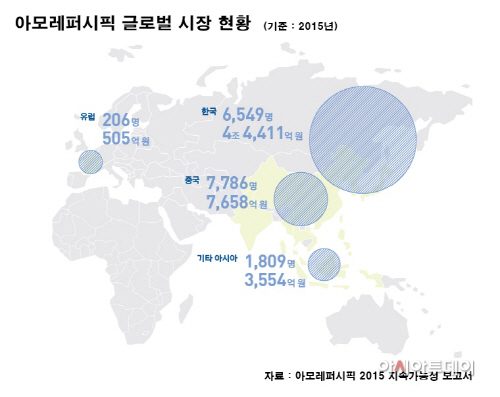 아모레 아시아