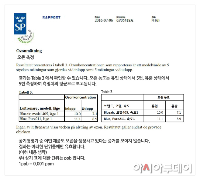 스웨덴 SP 기술연구소 실험성적서