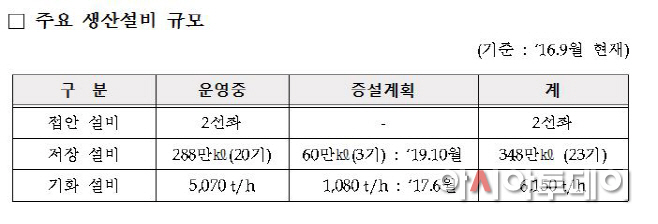인천LNG기지