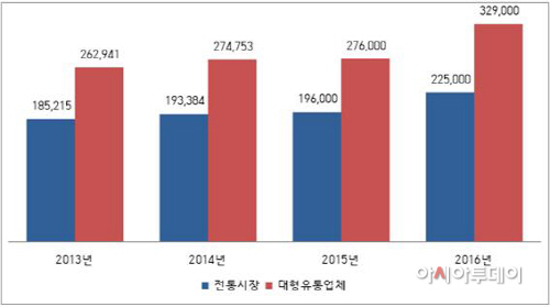 추석차례상비용