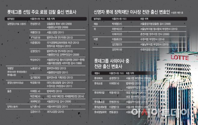 롯데그룹-선임-주요-로펌-검찰-출신-변호사 (2)