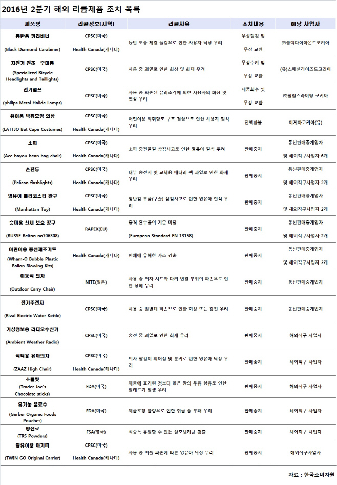 소비자원