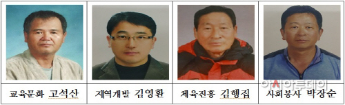 1.제36회 만세보령대상 수상자 현황