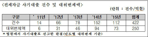 김해영