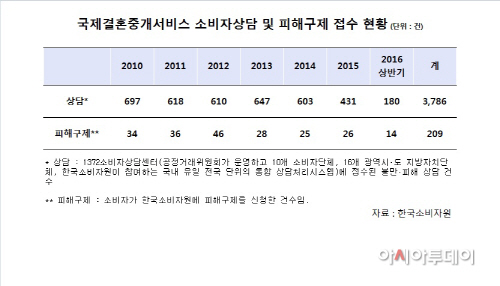 국제결혼중개서비스