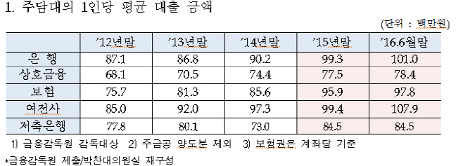 제목 없음