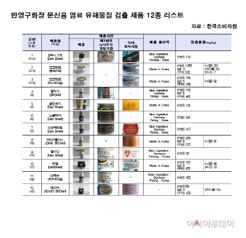 반영구화장