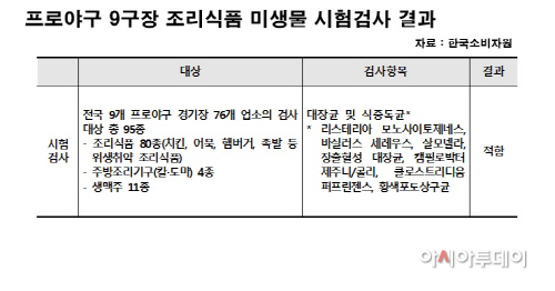 프로야구 구장 식품