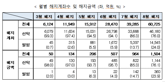 제목 없음dddd