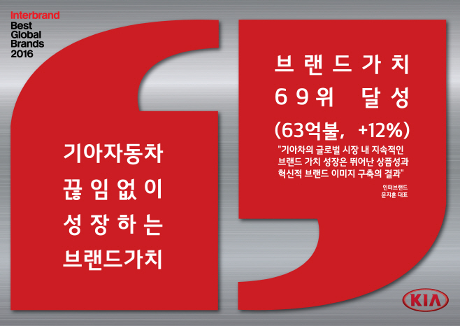 161005 (사진) 기아차, 글로벌 브랜드 60위권 첫 진입