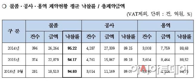 한전
