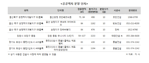 161006_공공택지 분양 단지