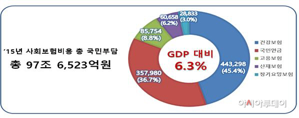경총