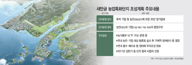 스마트팜