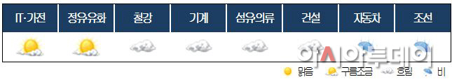 기상도