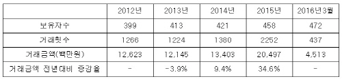 제목 없음2