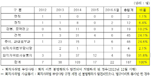 제목 없음