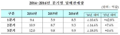 담배판매량