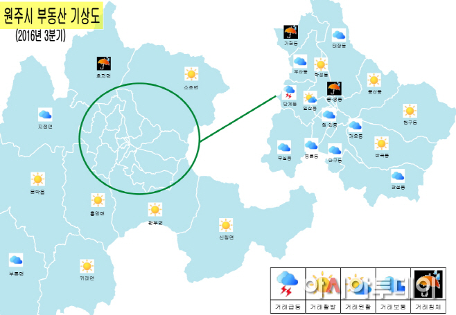 원주시 3분기 부동산기상도