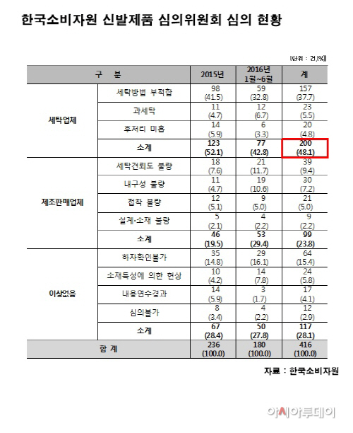 소비자원